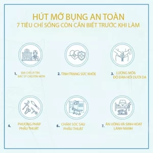 "Infographic quy trình hút mỡ bụng an toàn với 7 tiêu chí cần biết trước khi làm: địa chỉ uy tín bác sĩ chuyên môn, tình trạng sức khỏe, lượng mỡ và độ đàn hồi da, phương pháp phẫu thuật, chăm sóc sau phẫu thuật, ăn uống và sinh hoạt lành mạnh."