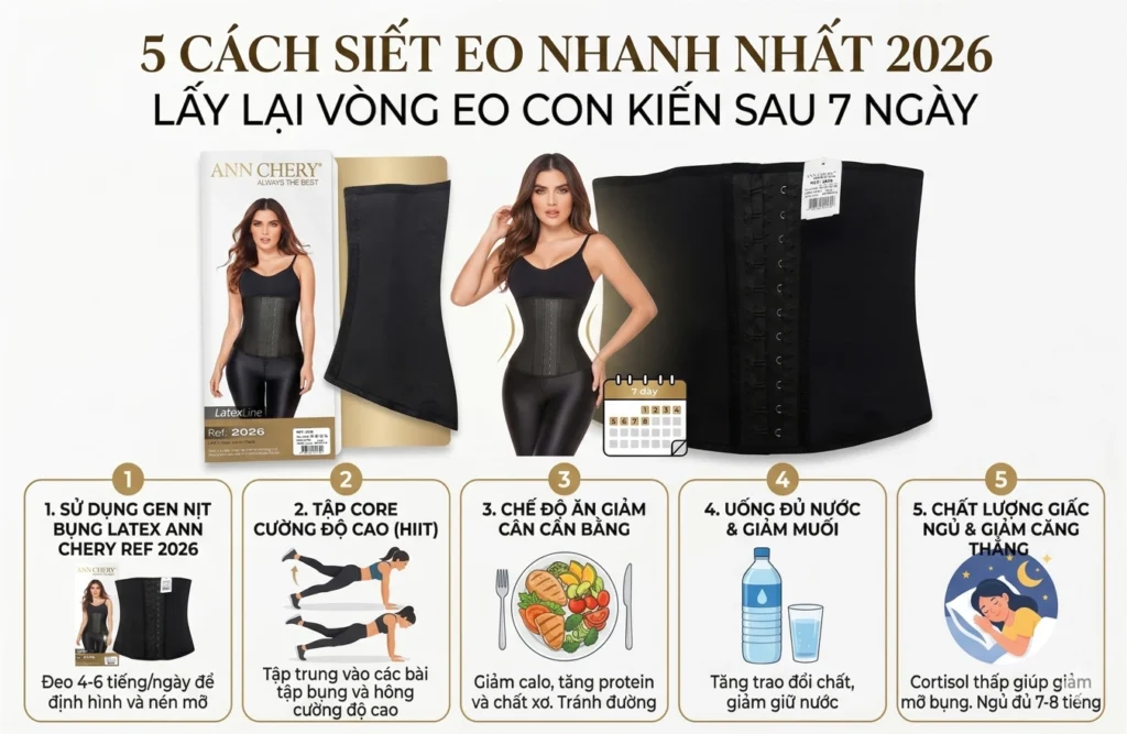 5 cách siết eo nhanh nhất 2026 gồm sử dụng gen nịt bụng Latex Ann Chery, tập HIIT, ăn kiêng khoa học, uống đủ nước và ngủ đủ giấc giúp giảm mỡ bụng và lấy lại vòng eo con kiến sau 7 ngày